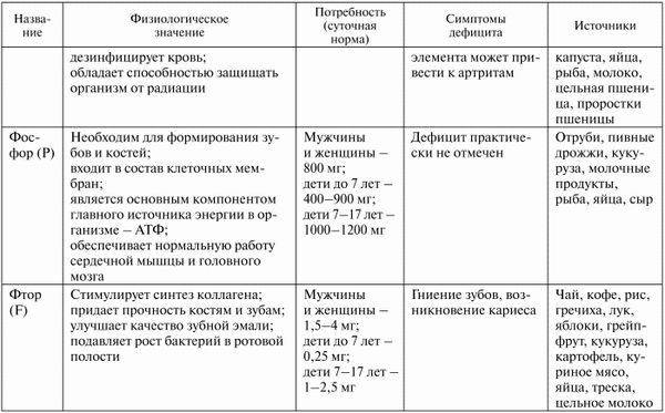 Галина Докучаева - Здоровье эндокринной системы