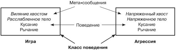Роберт Дилтс, Джудит Делозье - НЛП-2: поколение Next