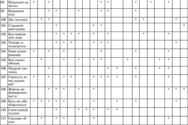 Игорь Скрипюк - 111 баек для тренеров: истории, анекдоты, мифы, сказки