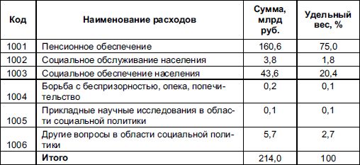 Виталий Федосов - Бюджетная система Российской Федерации