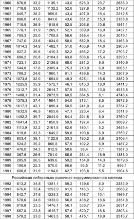 Вячеслав Зиланов - Россия теряет Арктику?