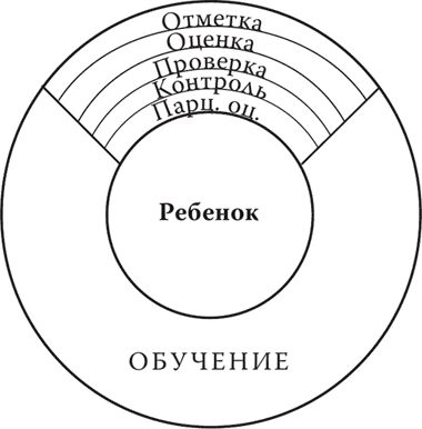 Шалва Амонашвили - Основы гуманной педагогики. Книга 4. Об оценках