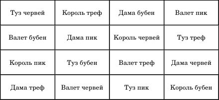 Елена Первушина - Исторические загадки Мюнхгаузена