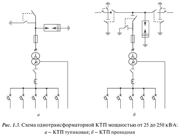 В. Красник - Эксплуатация электрических подстанций и распределительных устройств