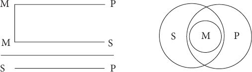 Логика. Учебное пособие