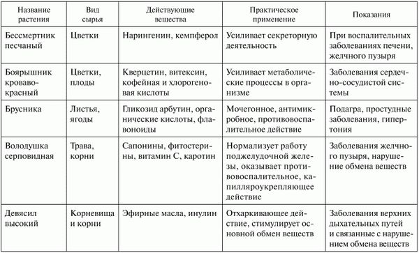 Галина Докучаева - Здоровье эндокринной системы