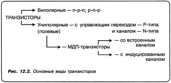 Александр Кульский - КВ-приемник мирового уровня? Это очень просто!