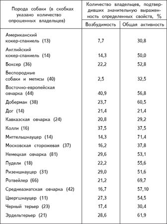 В. Гриценко - Перевоспитание собак