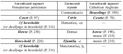 Коллектив авторов, С. Фёдоров - Королевский двор в Англии XV-XVII веков