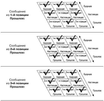 Роберт Дилтс, Джудит Делозье - НЛП-2: поколение Next