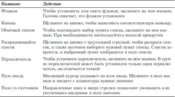 Виолетта Филатова - Компьютер для бухгалтера