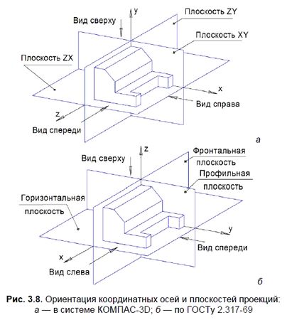 Владимир Большаков - КОМПАС-3D для студентов и школьников. Черчение,...