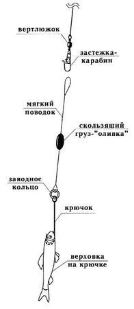 Александр Пышков, Сергей Смирнов - Ловля рыбы со льда