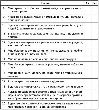 Борис Лемберг - Какого пола ваш мозг?