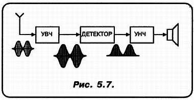 Александр Кульский - КВ-приемник мирового уровня? Это очень просто!