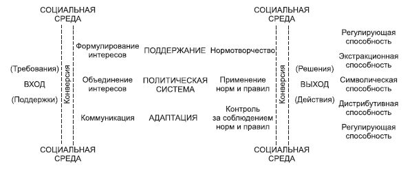 Коллектив авторов - Введение в политическую теорию для бакалавров. Стандарт...