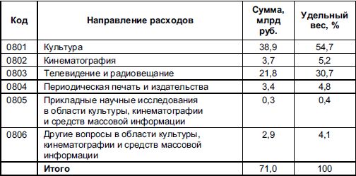 Виталий Федосов - Бюджетная система Российской Федерации