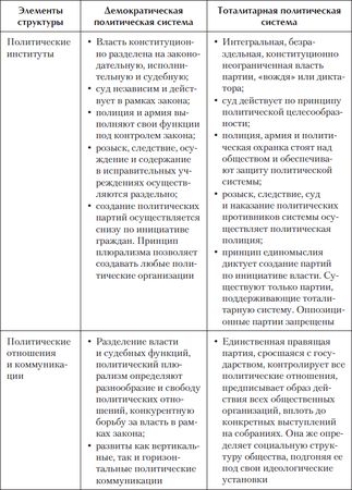 Коллектив авторов - Введение в политическую теорию для бакалавров. Стандарт...