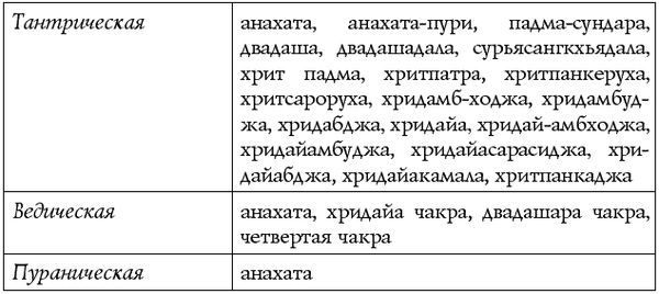 Сан Лайт - Чакры - энергии жизненных сфер. Работа с внутренним космосом