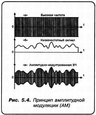 Александр Кульский - КВ-приемник мирового уровня? Это очень просто!