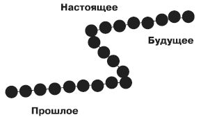 Роберт Дилтс, Джудит Делозье - НЛП-2: поколение Next