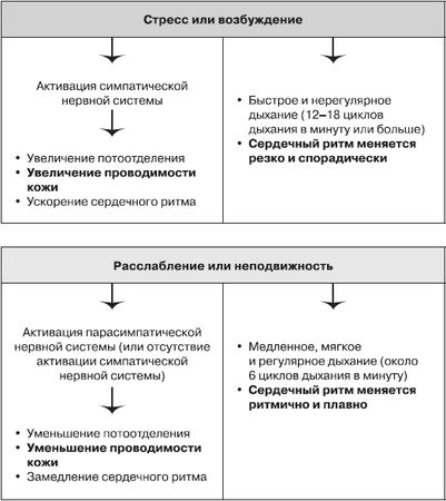 Роберт Дилтс, Джудит Делозье - НЛП-2: поколение Next