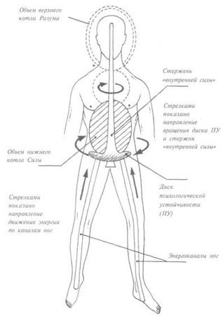 Николай Шерстенников - Семь горизонтов Силы