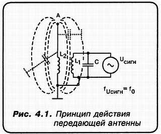 Александр Кульский - КВ-приемник мирового уровня? Это очень просто!
