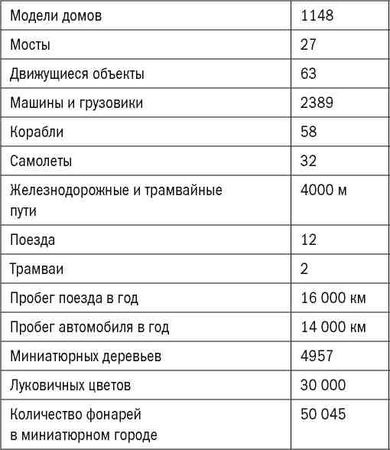 Сергей Штерн - Голландия без вранья