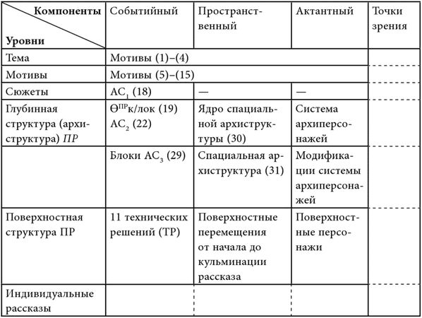 Юрий Щеглов, Александр Жолковский - Ex ungue leonem. Детские рассказы Л....