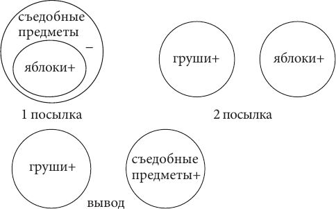 Дмитрий Гусев - Логика. Учебное пособие