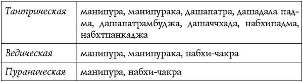 Сан Лайт - Чакры - энергии жизненных сфер. Работа с внутренним космосом