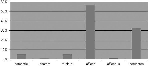 Коллектив авторов, С. Фёдоров - Королевский двор в Англии XV-XVII веков