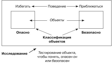 Роберт Дилтс, Джудит Делозье - НЛП-2: поколение Next
