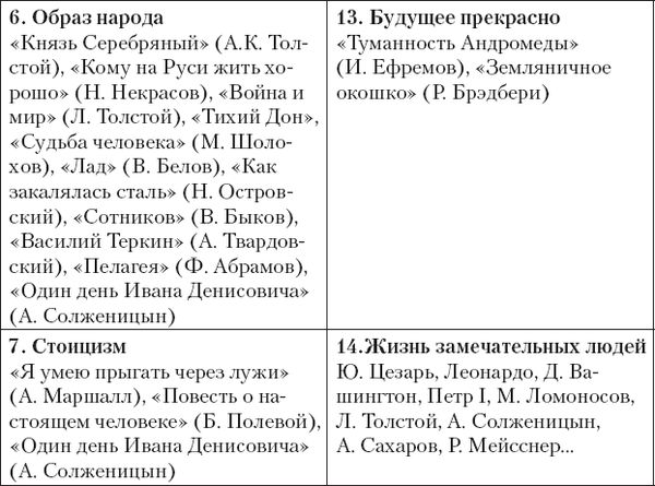 Олег Колосовский - Литература. XXI век. К вопросу о стандарте среднего общего...