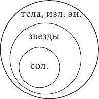 Дмитрий Гусев - Логика. Учебное пособие