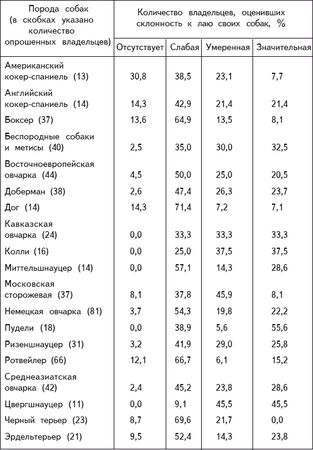 В. Гриценко - Перевоспитание собак
