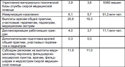 Виталий Федосов - Бюджетная система Российской Федерации