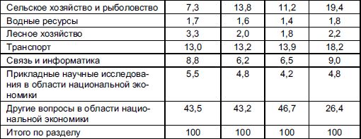 Виталий Федосов - Бюджетная система Российской Федерации