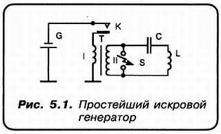 Александр Кульский - КВ-приемник мирового уровня? Это очень просто!
