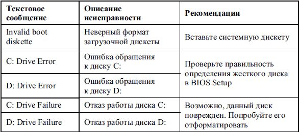 Дмитрий Донцов - Сбои и ошибки ПК. Лечим компьютер сами