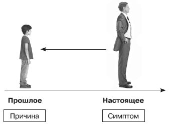 Роберт Дилтс, Джудит Делозье - НЛП-2: поколение Next