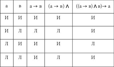 Дмитрий Гусев - Логика. Учебное пособие
