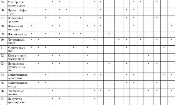 Игорь Скрипюк - 111 баек для тренеров: истории, анекдоты, мифы, сказки