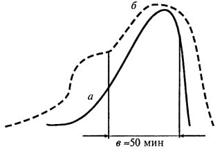 Михаил Литвак - Секс в семье и на работе