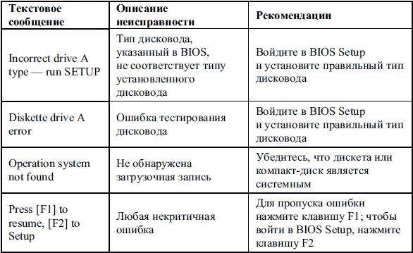 Дмитрий Донцов - Сбои и ошибки ПК. Лечим компьютер сами