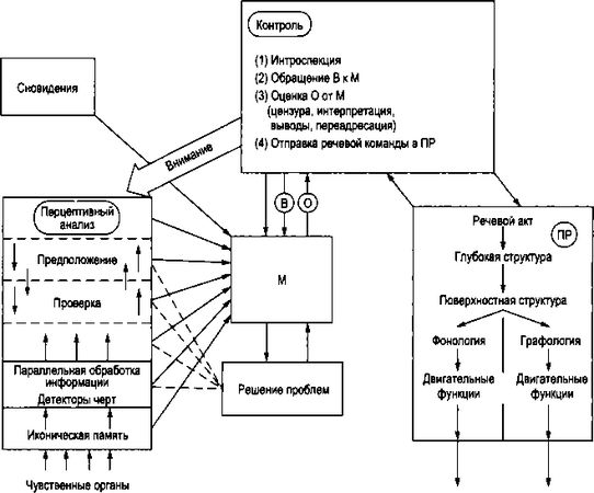 Дэвид Чалмерс - Сознающий ум. В поисках фундаментальной теории
