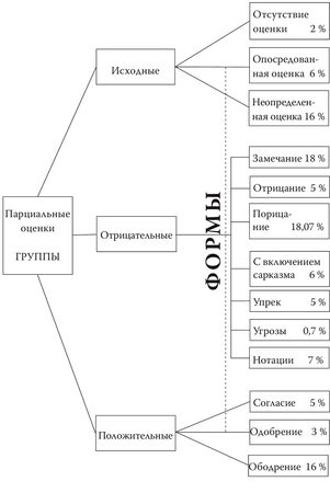 Шалва Амонашвили - Основы гуманной педагогики. Книга 4. Об оценках