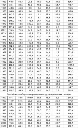 Вячеслав Зиланов - Россия теряет Арктику?