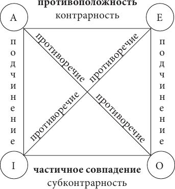 Дмитрий Гусев - Логика. Учебное пособие